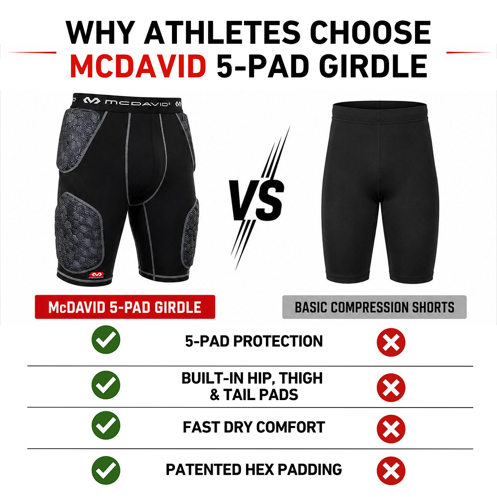 McDavid 5-Pad Girdle vs basic compression shorts